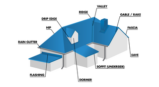 Modern house with a customized metal roof showing ridge caps, eave flashing, gable trim in contrasting colors, along with practical snow guards and solar panels.